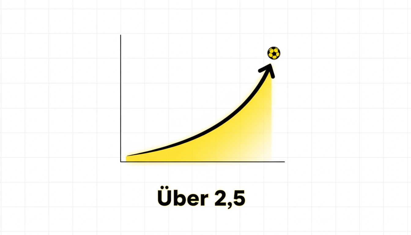 Minimalistische Datenvisualisierung mit aufsteigendem Liniendiagramm für Über 2,5 Tore Markt